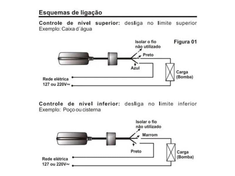 BOIA ELETRICA DE NIVEL 15A FERTAK Destak Ferramentas